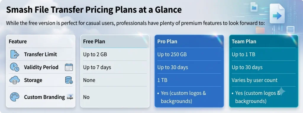 Smash file transfer Pro plan